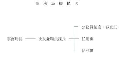 ※ネットワーク環境等により、組織図が表示されない場合があります。