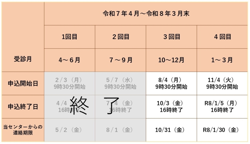 R7.4回目申込期間（図）
