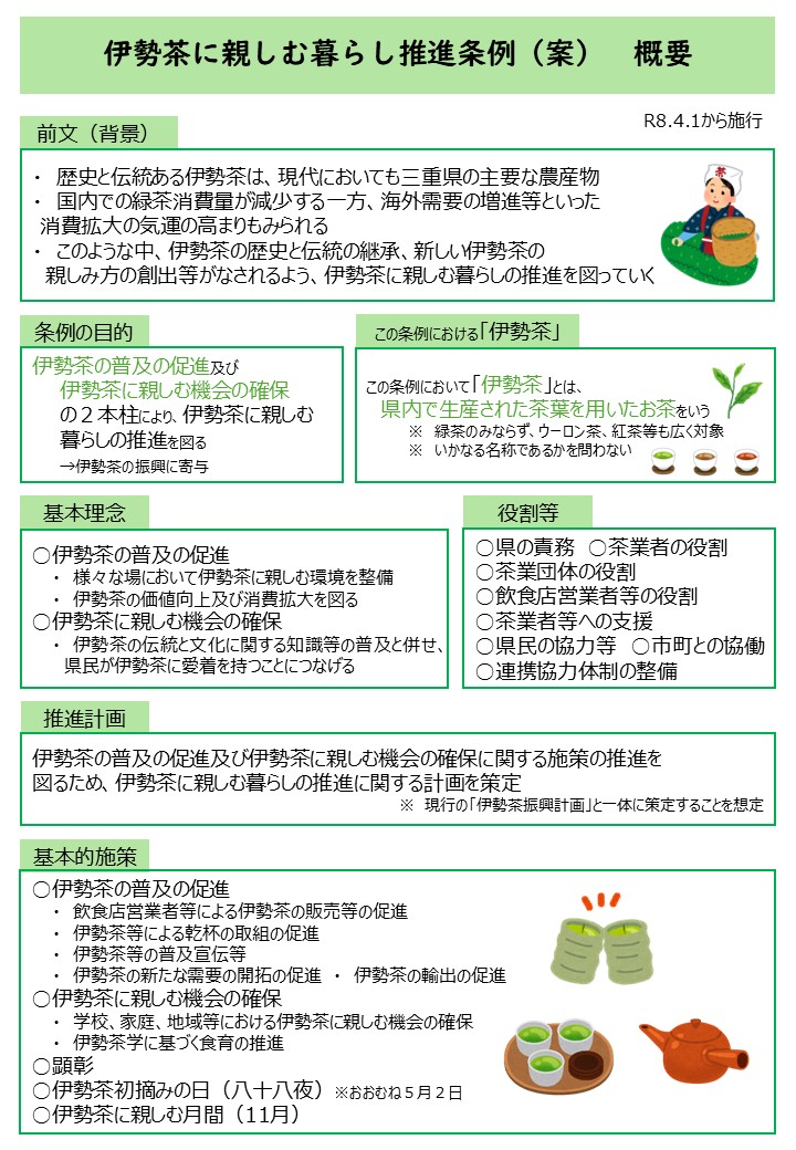 伊勢茶に親しむ暮らし推進条例案　概要