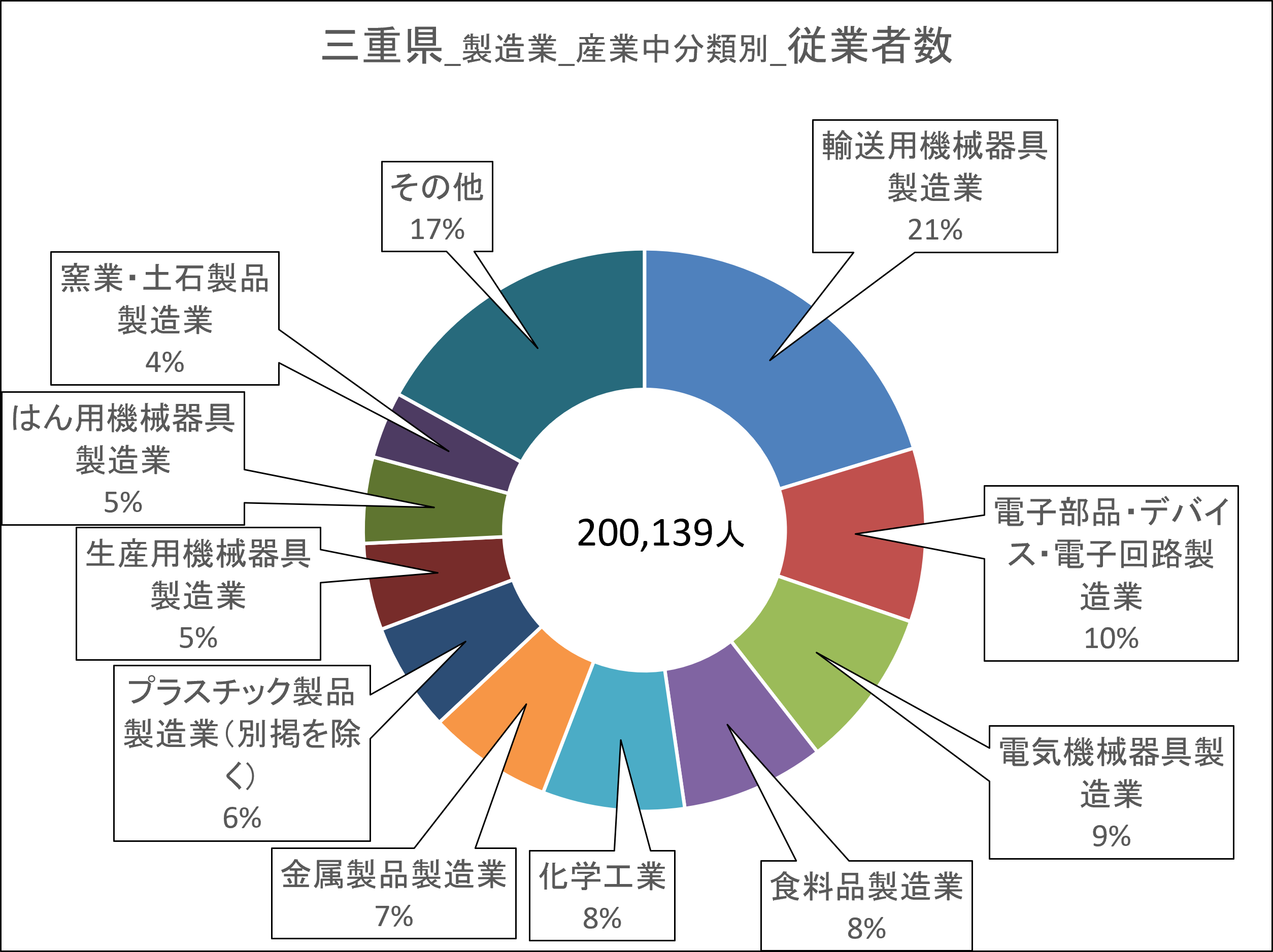 02三重県_従業者数.png