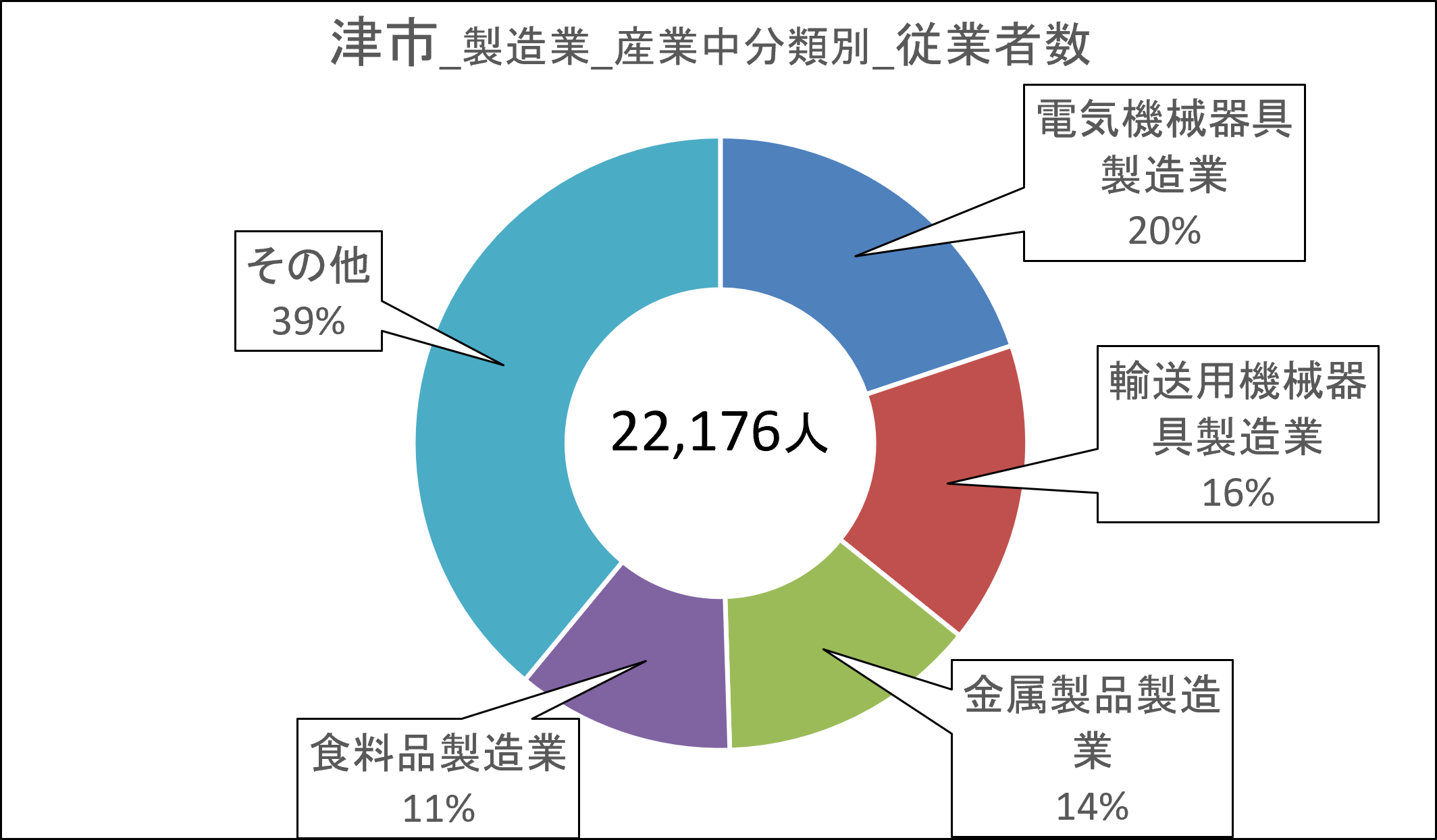 03津市_従業者数.png