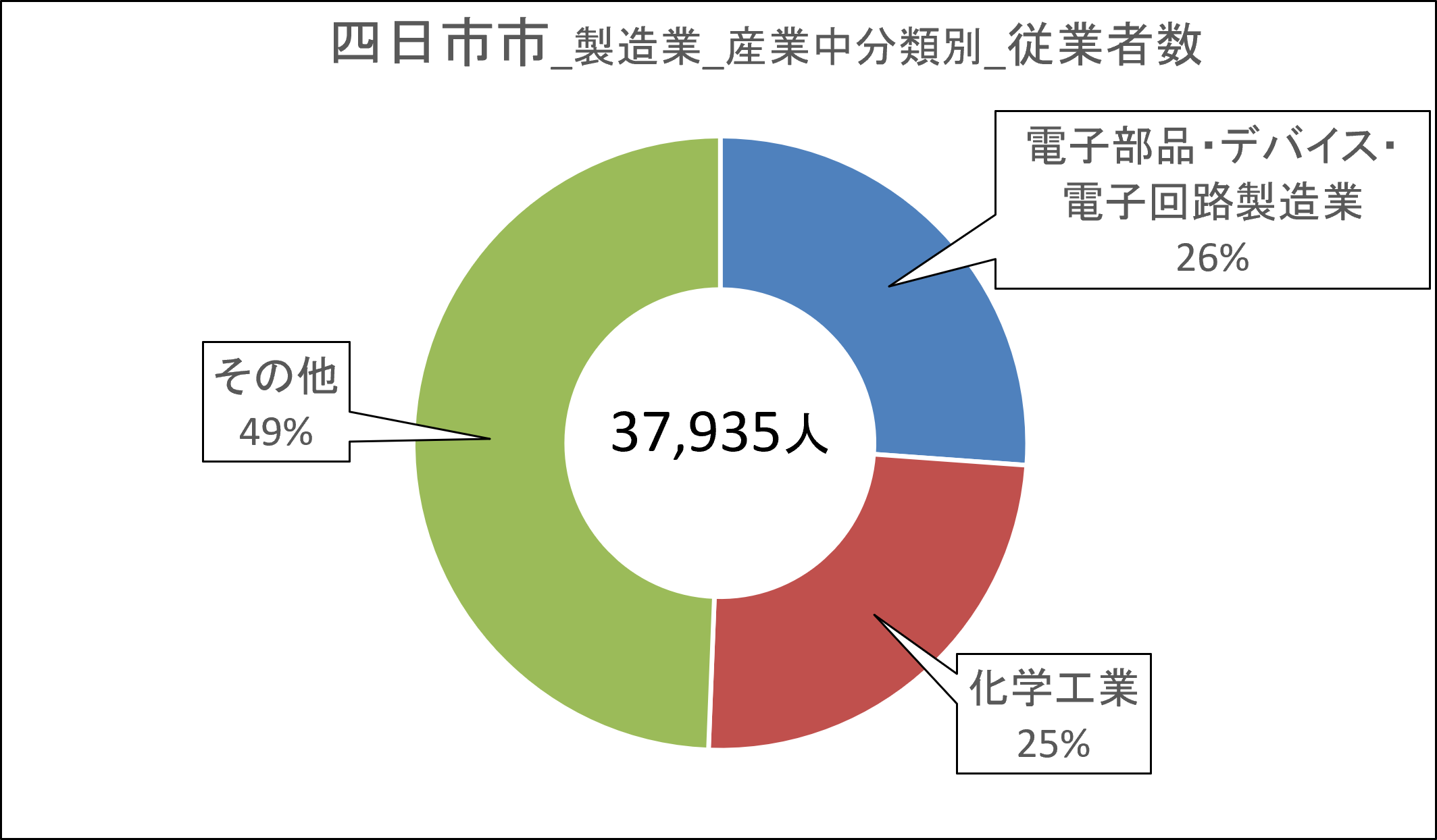 04四日市市_従業者数.png