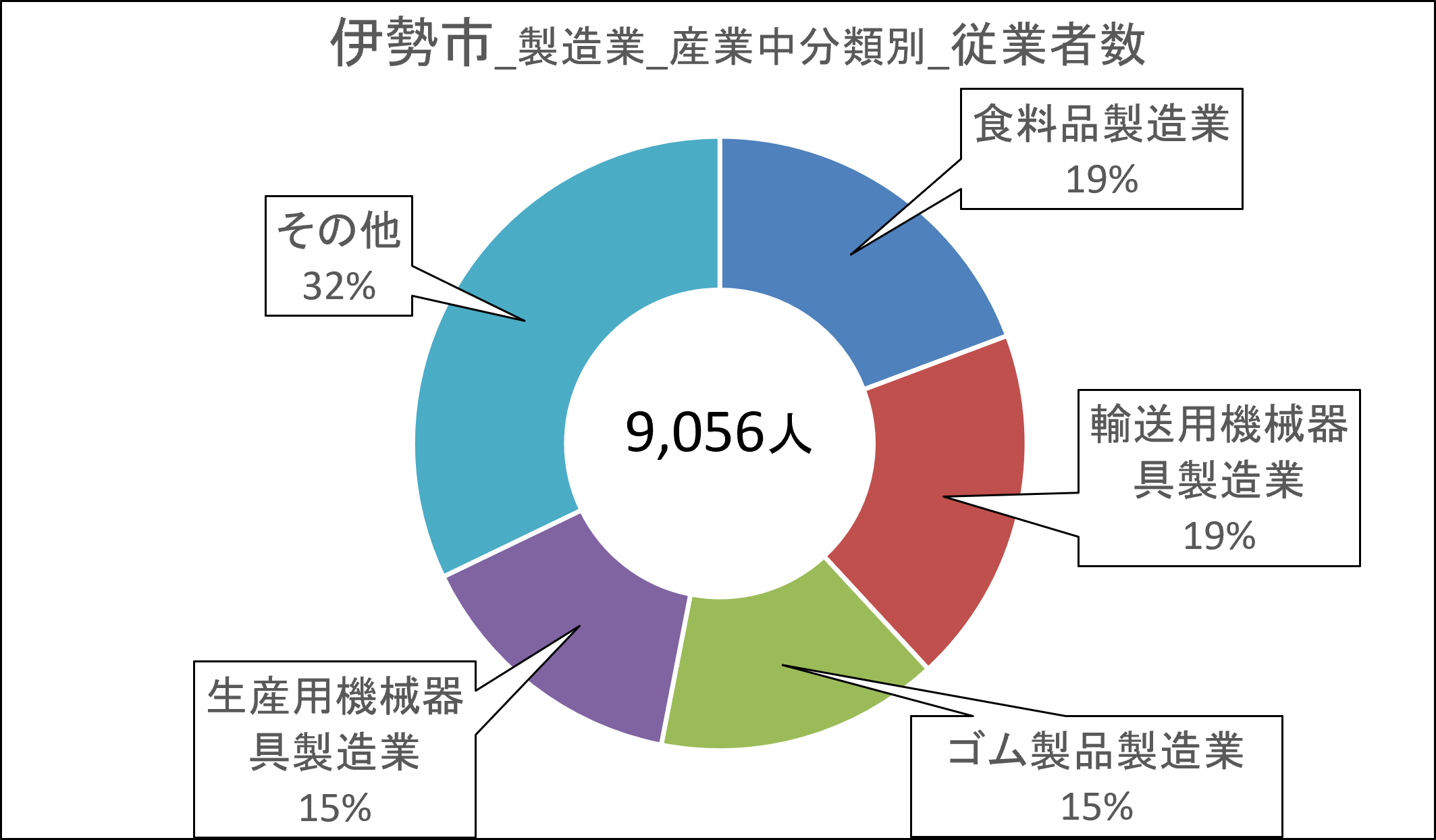 05伊勢市_従業者数.png