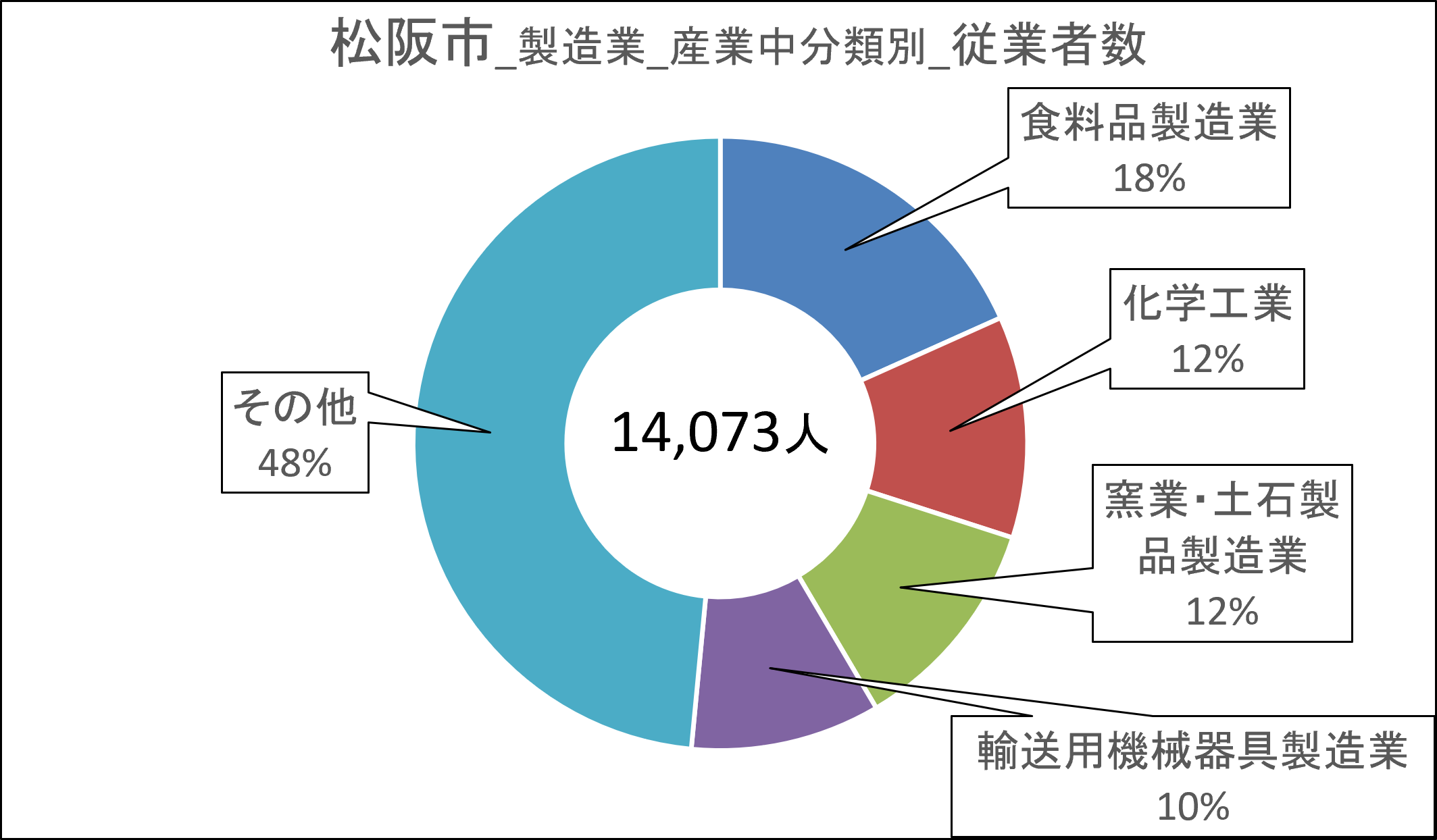 06松阪市_従業者数.png