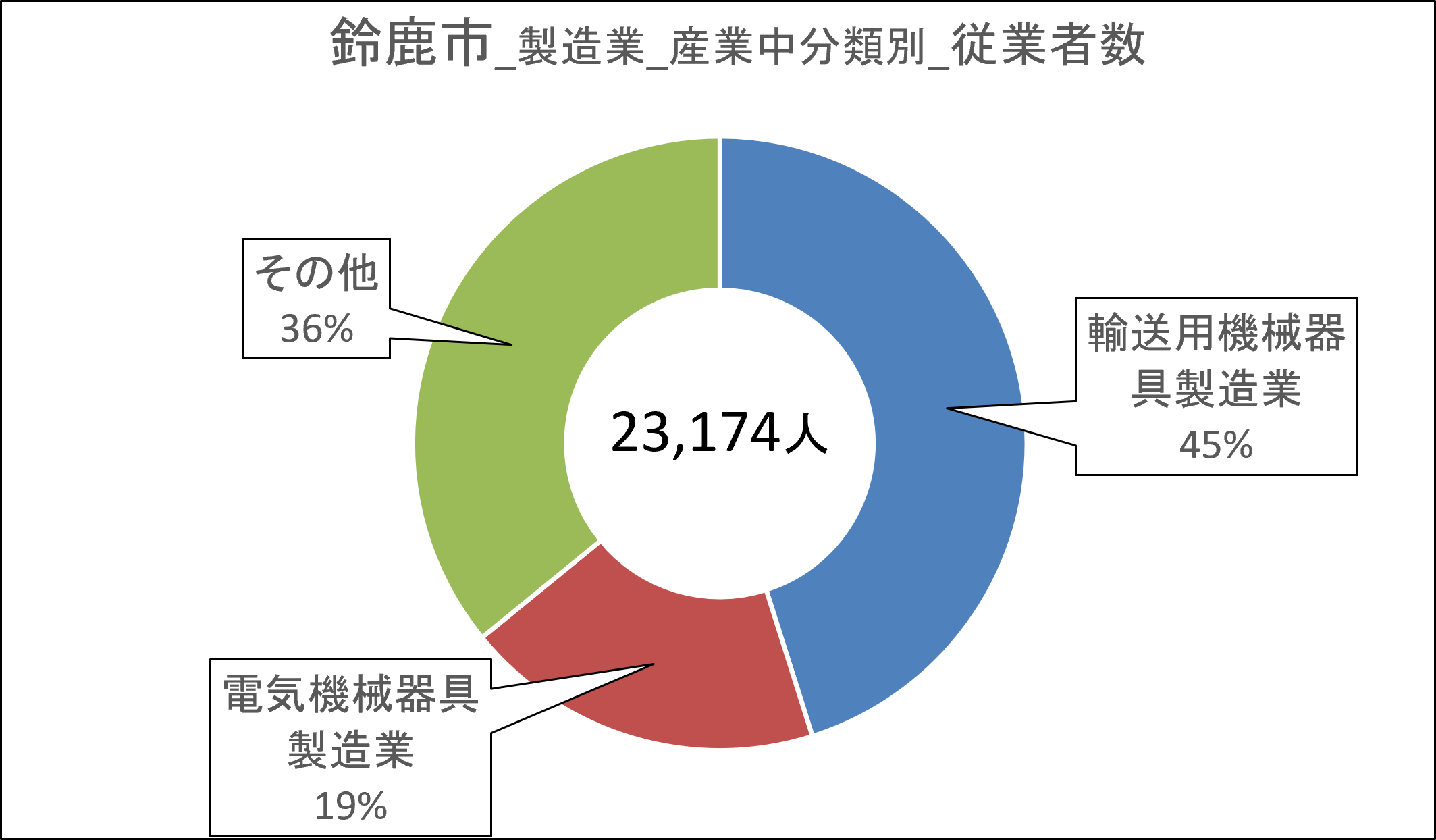 08鈴鹿市_従業者数.png