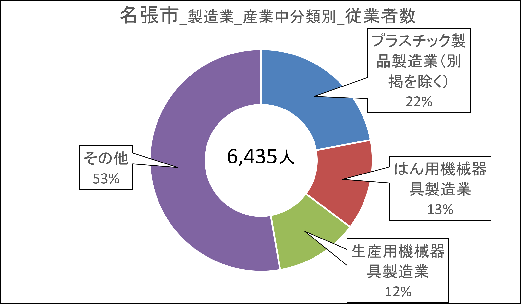 09名張市_従業者数.png