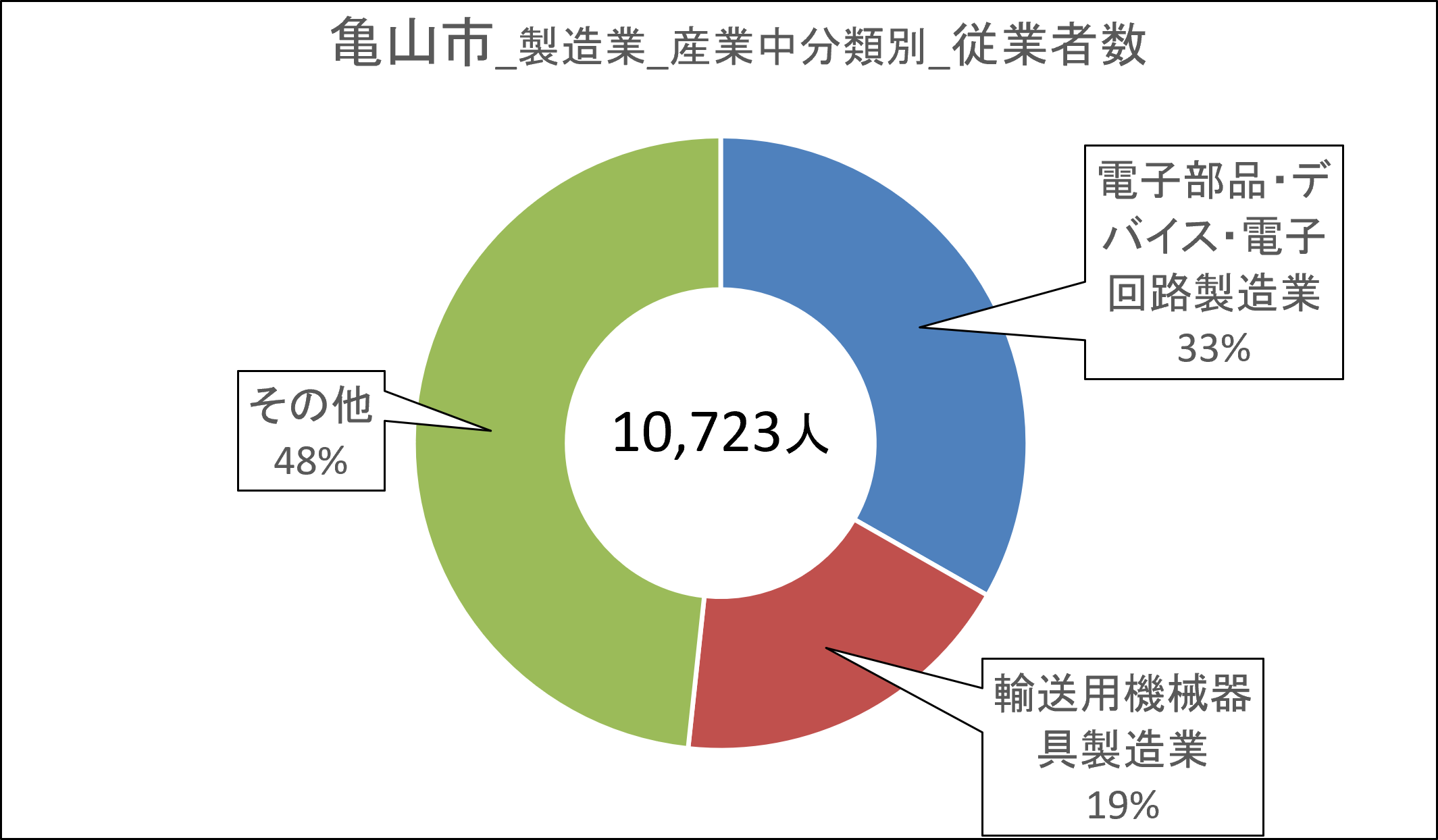 11亀山市_従業者数.png