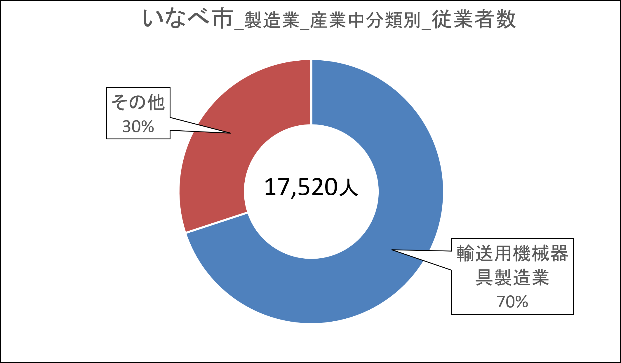 14いなべ市_従業者数.png