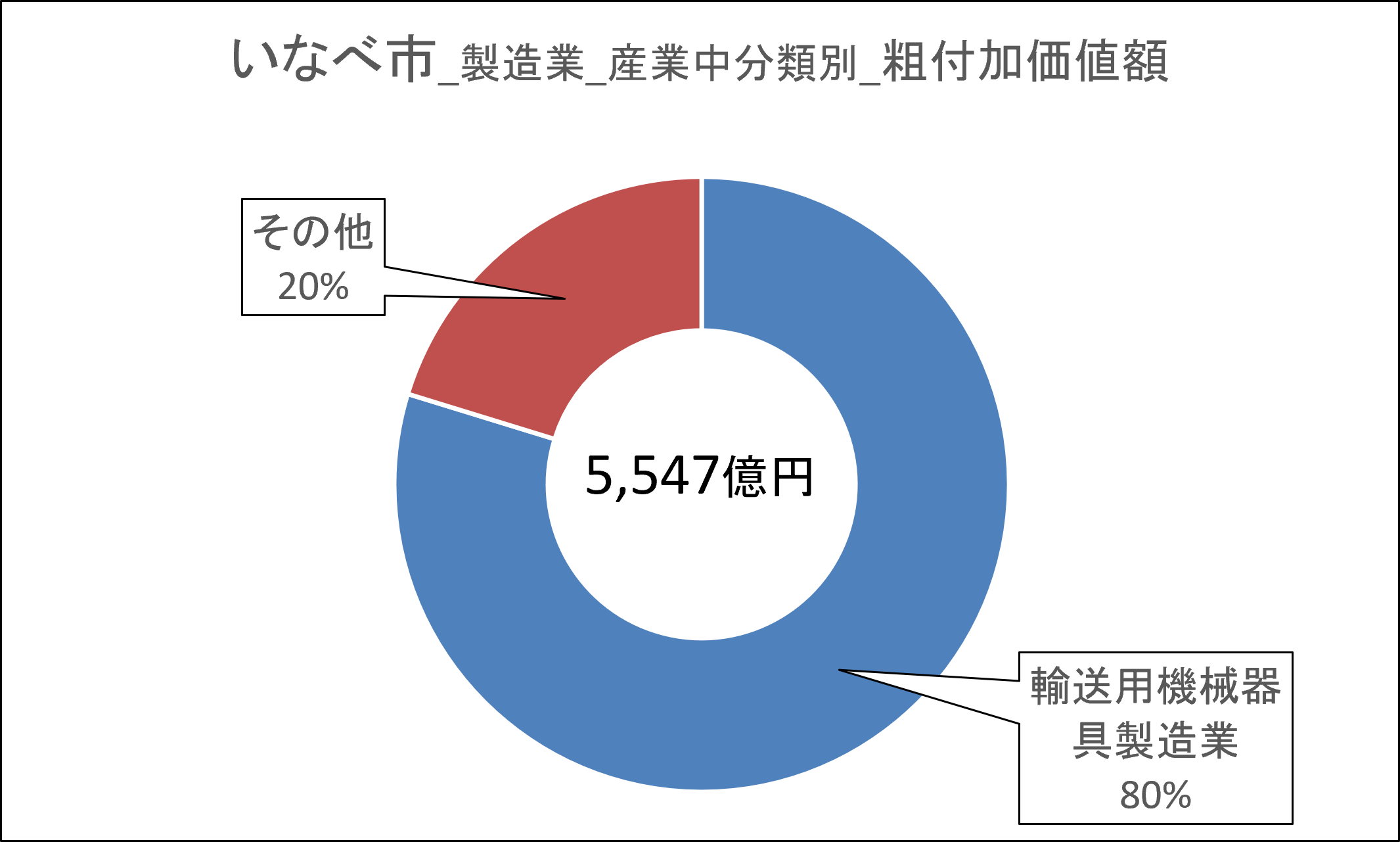 14いなべ市_付加価値額.png