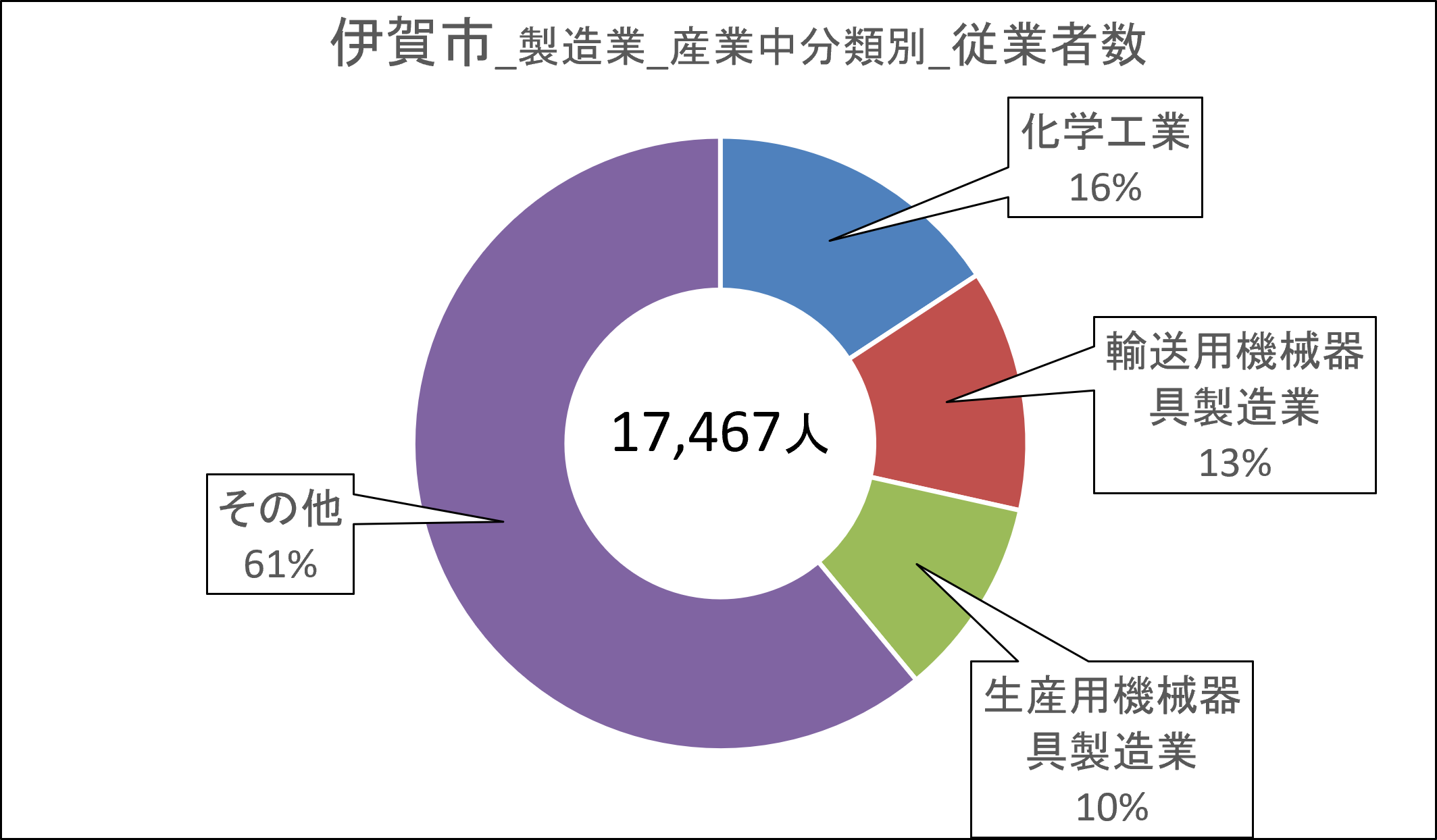 16伊賀市_従業者数.png