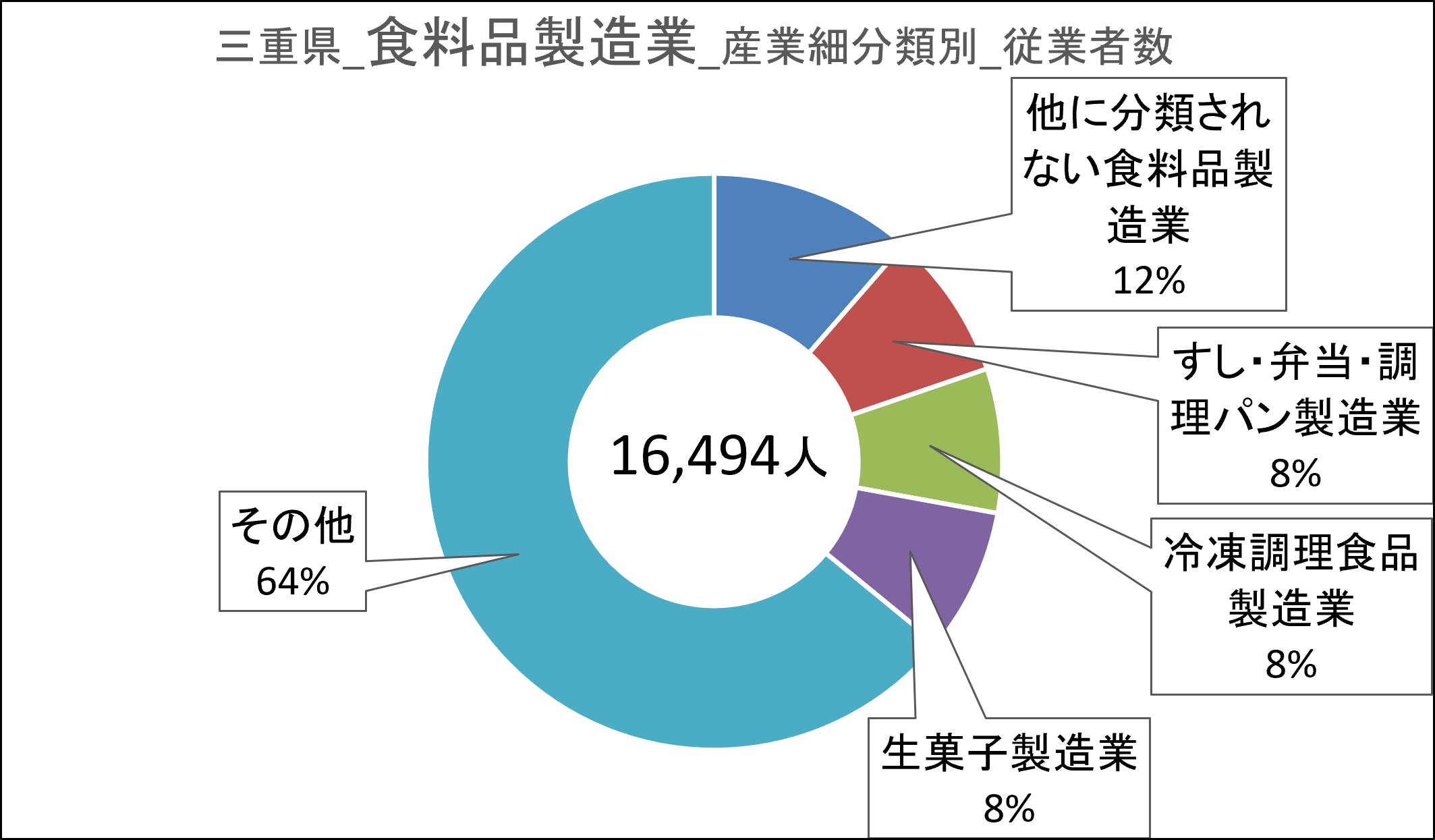 画像36食料品製造業.png