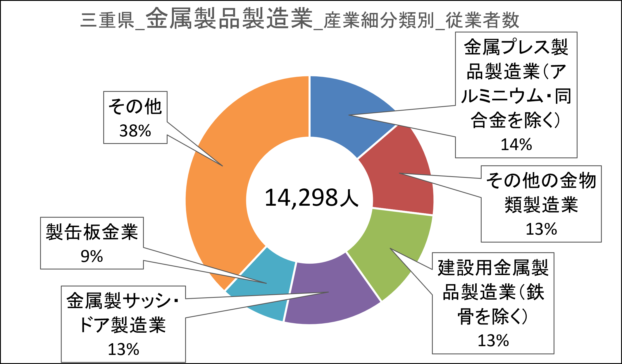 画像38金属製品製造業.png