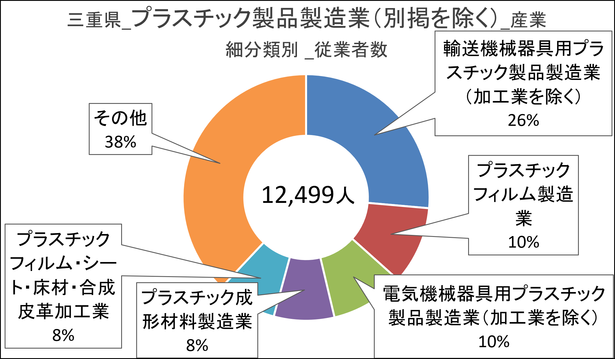 画像39プラスチック製品製造業（別掲を除く）.png