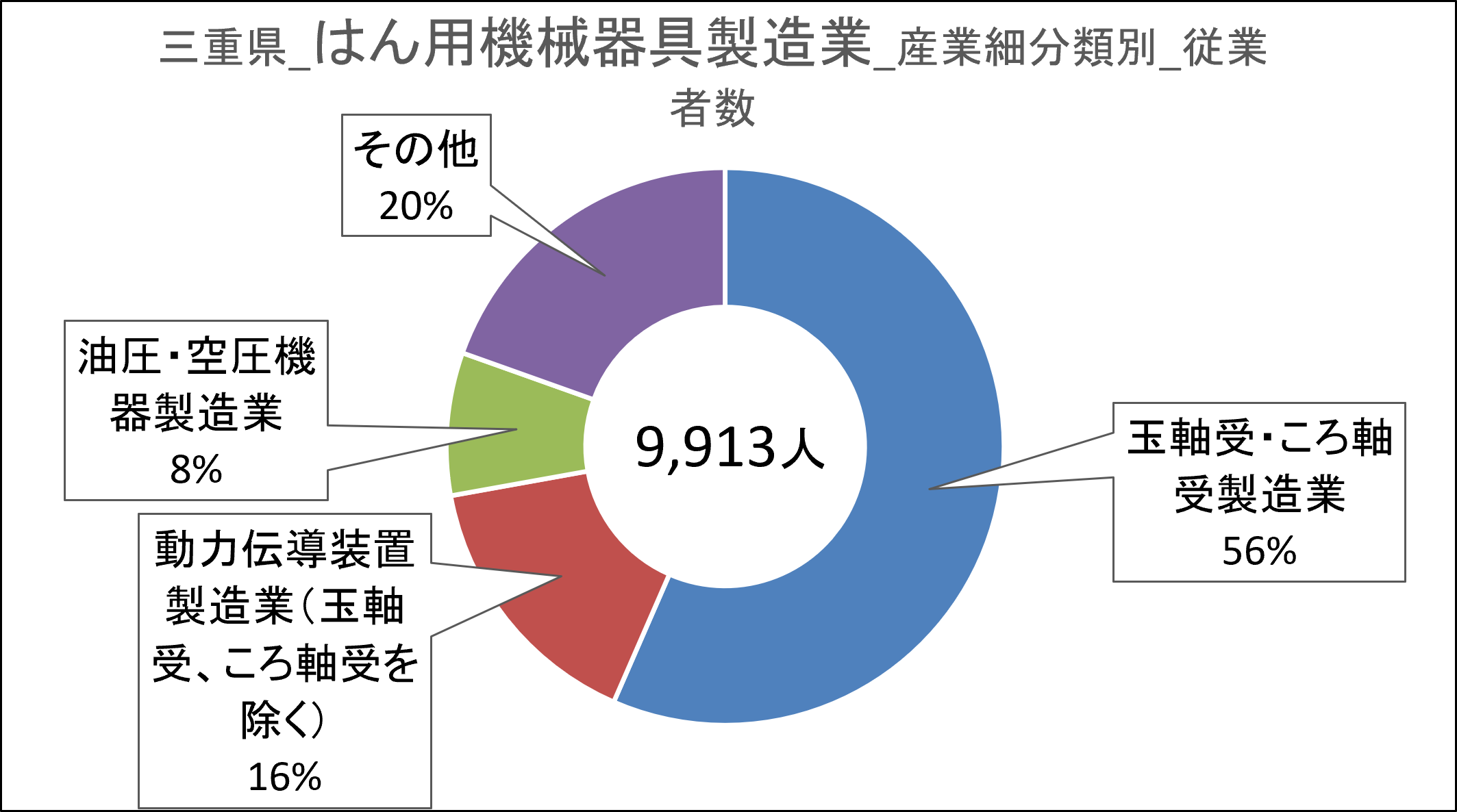 画像41はん用機械器具製造業.png