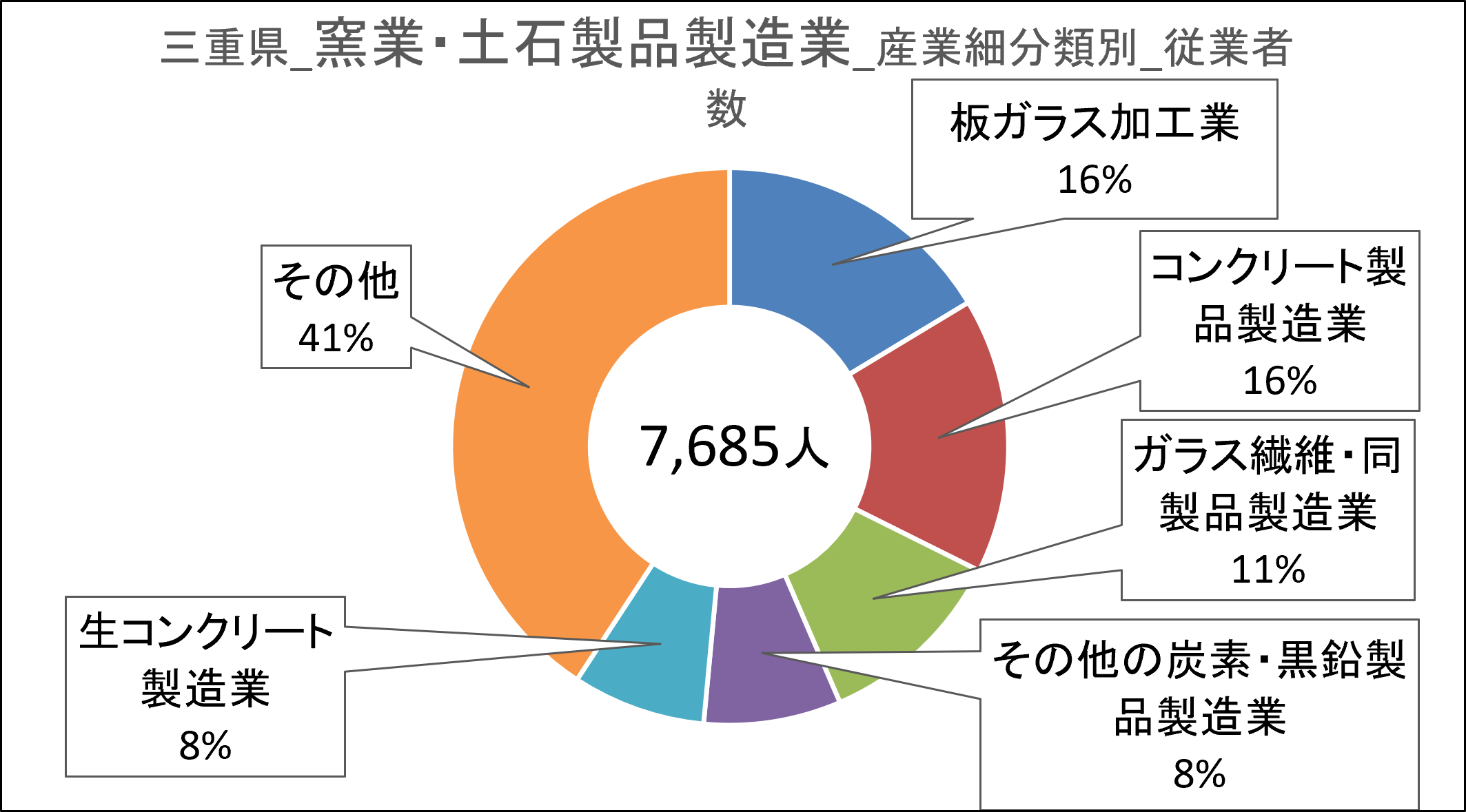 画像42窯業・土製品製造業.png
