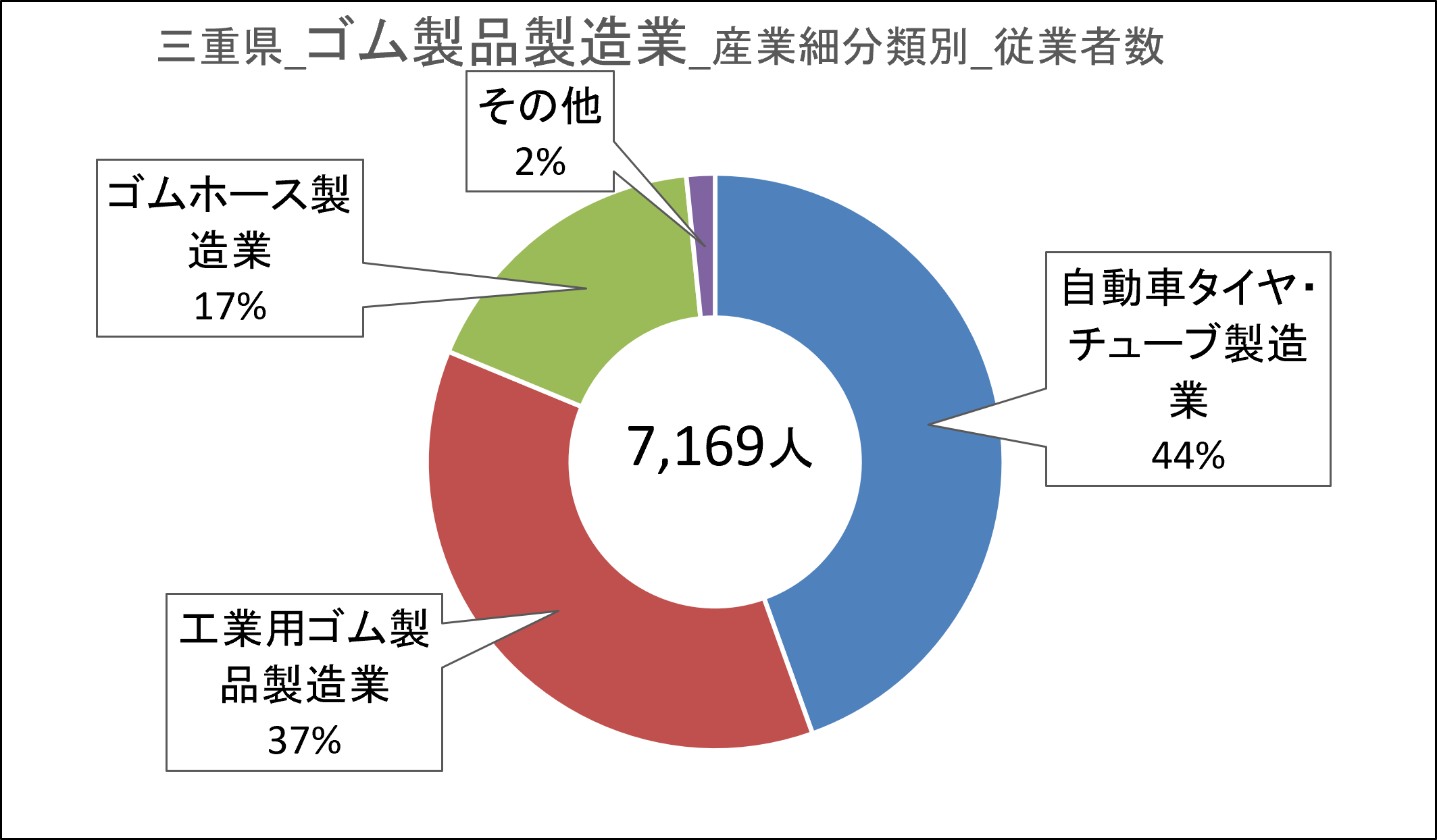 画像43ゴム製品製造業.png