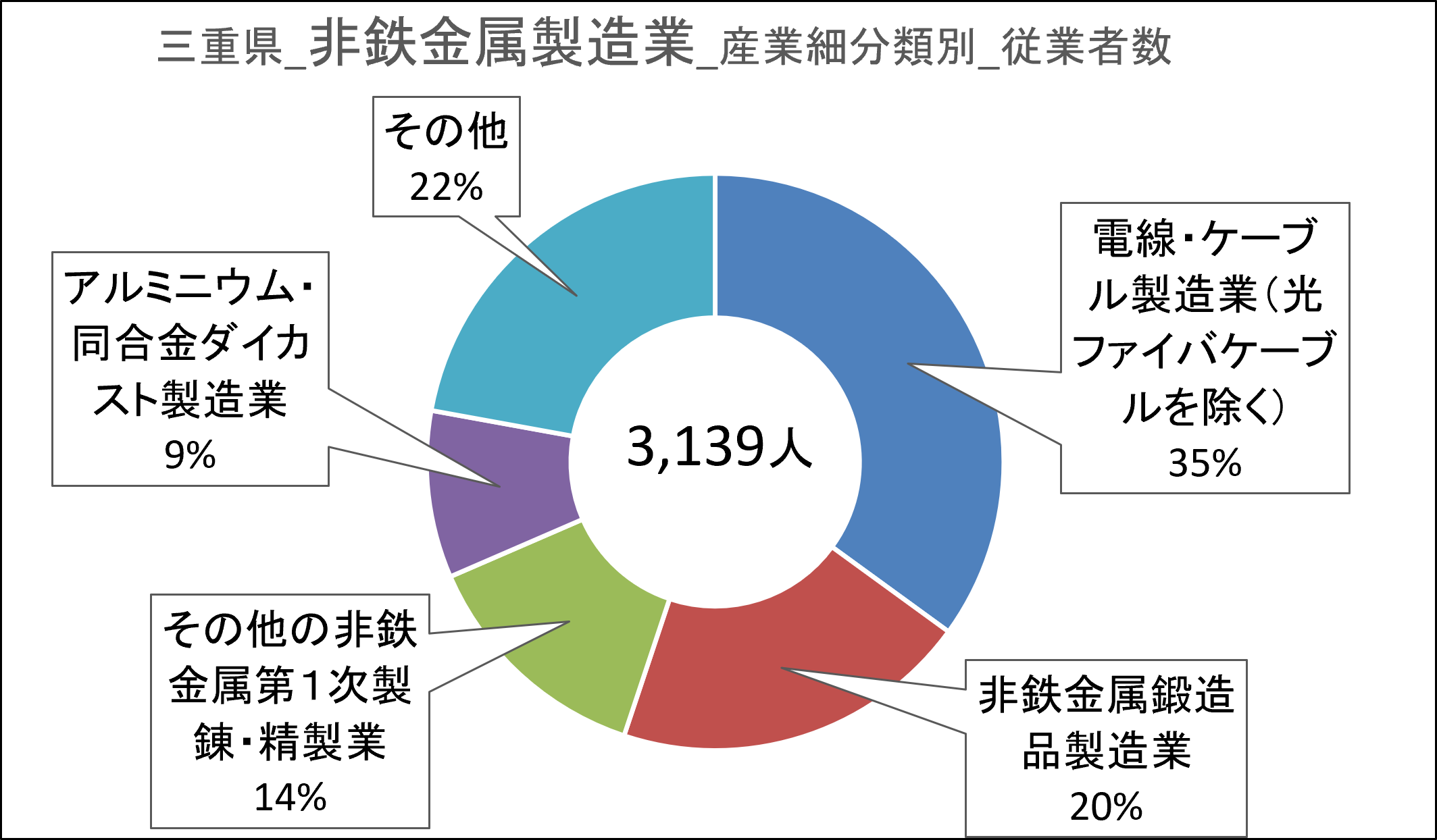 画像44非鉄金属製造業.png