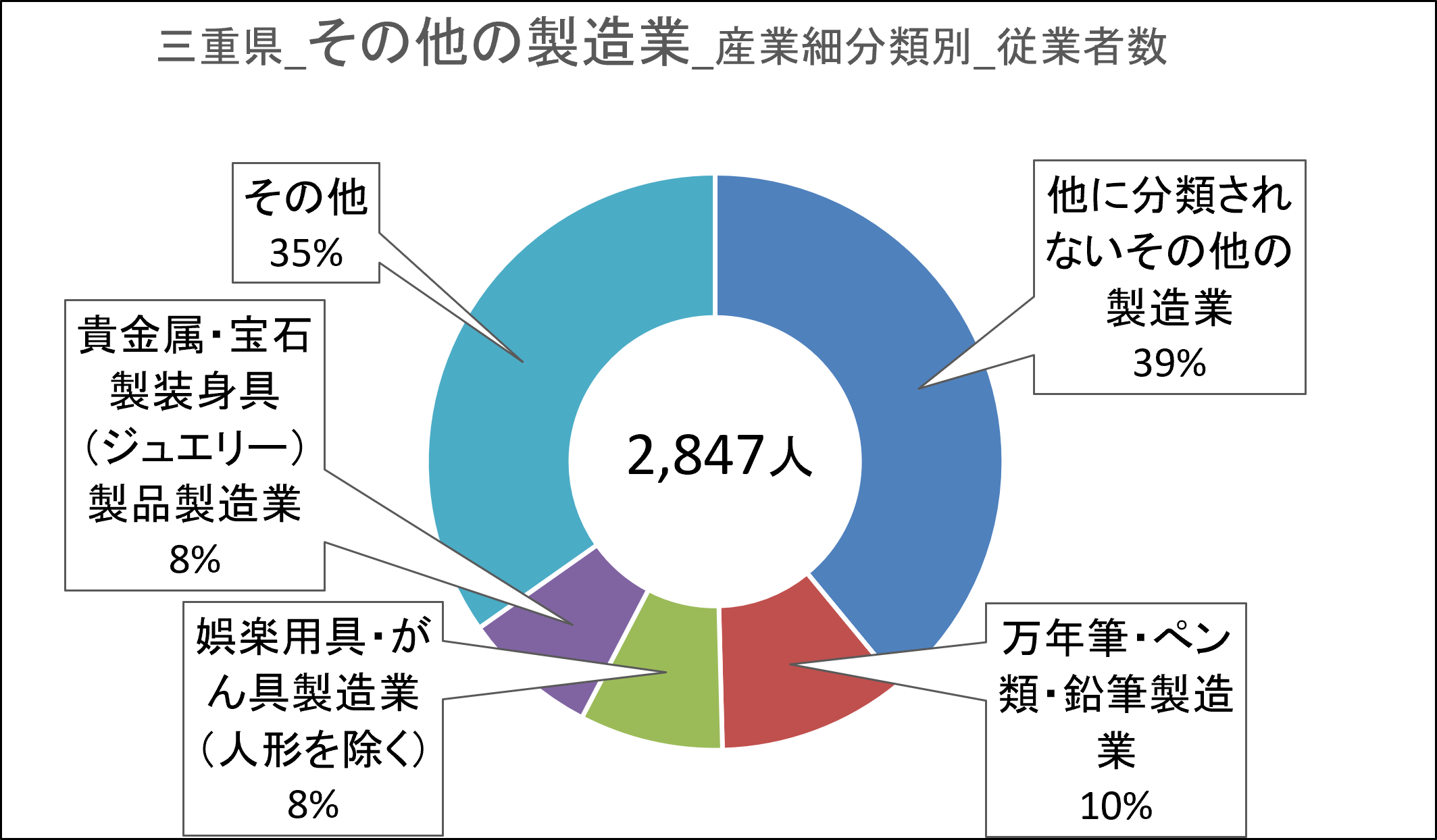 画像45その他の製造業.png