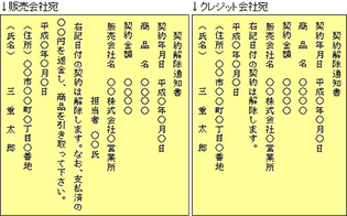 ハガキに「契約を解除する旨」を書く
