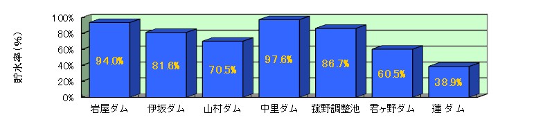 グラフ画像