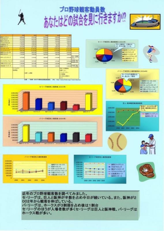 パソコン統計グラフの部知事賞受賞作品