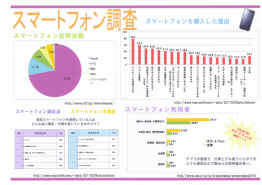 パソコン統計グラフの部三重県教育委員会教育長賞受賞作品