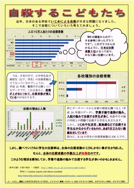 自殺するこどもたち