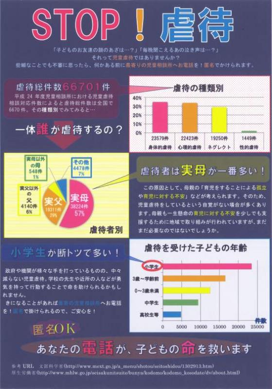 パソコン統計グラフの部 全国コンクール佳作作品