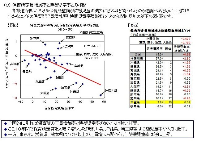 平成26年度第１回 保育所整備と待機児童解消及び出生率向上の関係分析