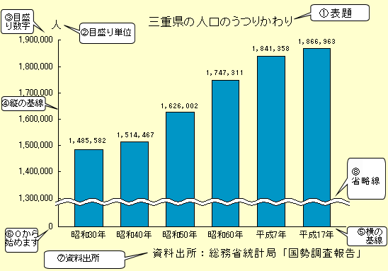 グラフのしくみ（参考棒グラフ）