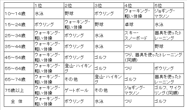 前回調査結果