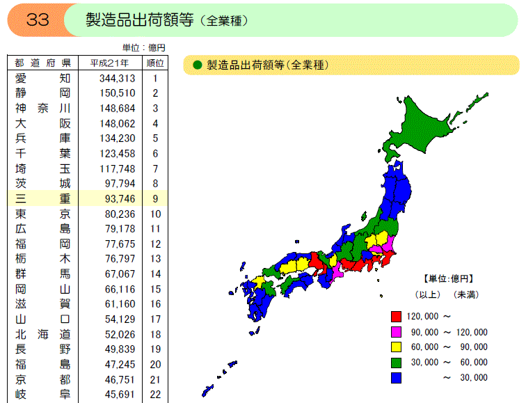 製造品出荷額等（全業種）