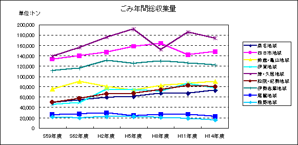 ごみ年間総収集量