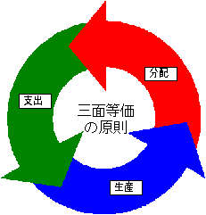 三面等価イメージ図