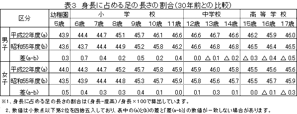 の 長 さ 平均 足