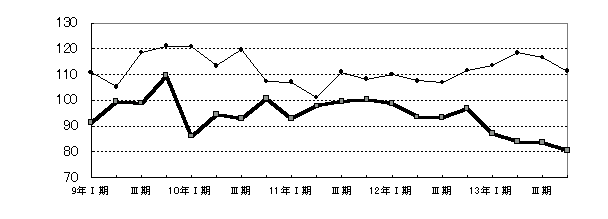 化学工業グラフ