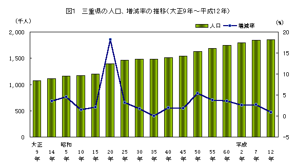 図1