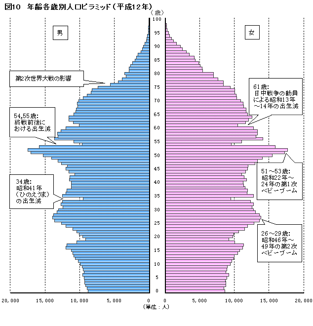 図10