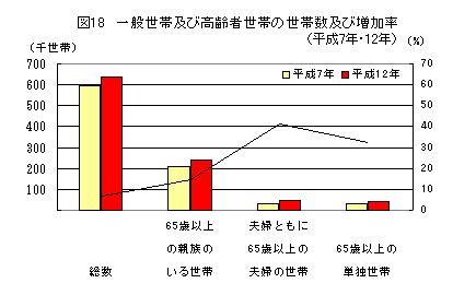 図18