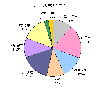 図4