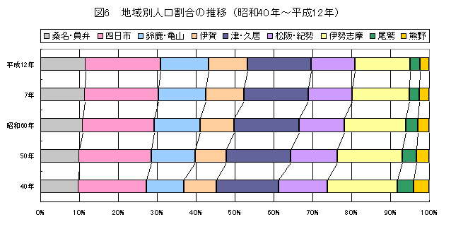 図6