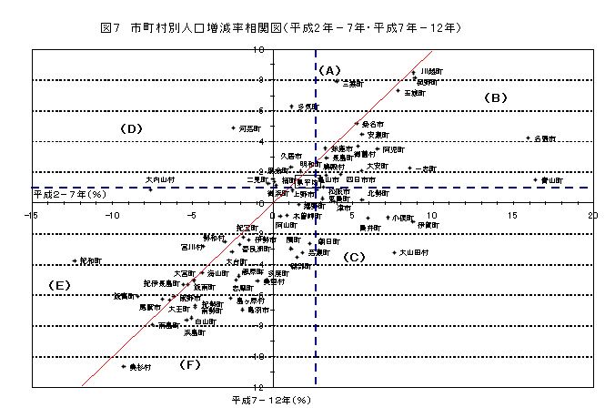 図7