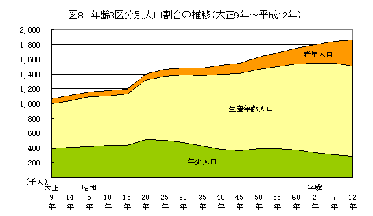 図8