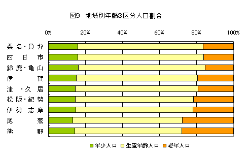 図9