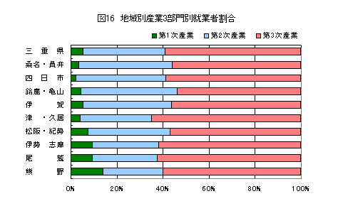 図16