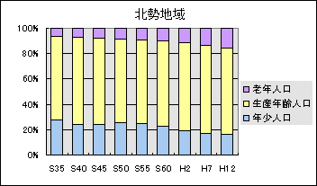 北勢地域