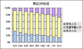 東紀州地域