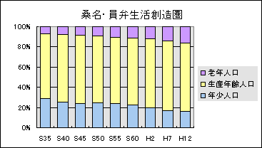 桑名・員弁生活創造圏