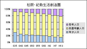 松阪・紀勢生活創造圏