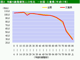 図2